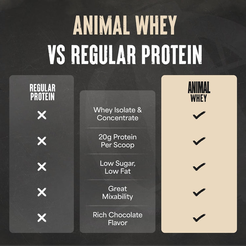 Load image into Gallery viewer, Animal-Whey-Comparison
