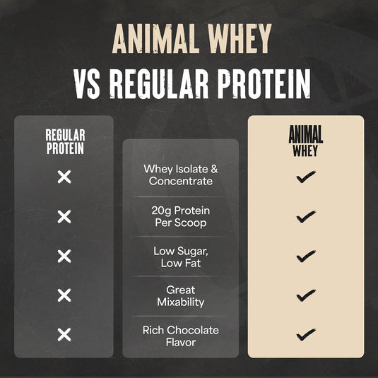 Animal-Whey-Comparison