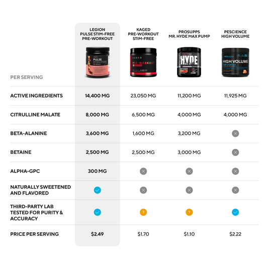 Legion Athletics - Pulse Stim-Free Pre-Workout