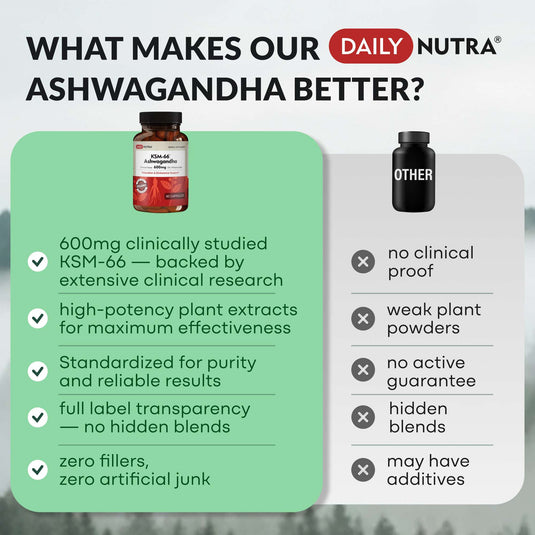 Wild Foods - Daily Nutra KSM-66 Ashwagandha 600mg Capsules - Vitamins & Supplements
