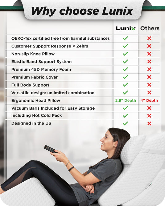 Lunix - LX5 4-Piece Support for Shoulder & Upper Body Rest, Orthopedic Bed Wedge Pillow Set, Pebble White