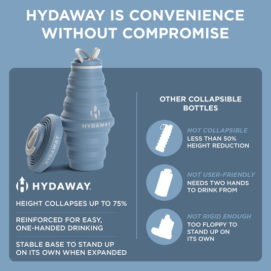 Hydaway - Collapsible Water Bottle | 25oz