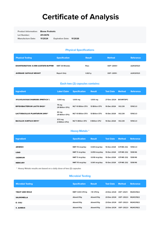Legion Biome Probiotic certificate of analysis