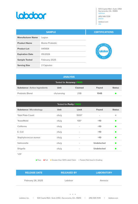Legion Biome Probiotic Labdoor third-party test report