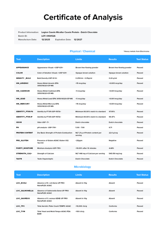 Legion Casein+ - Certificate of Analysis confirming purity and label accuracy