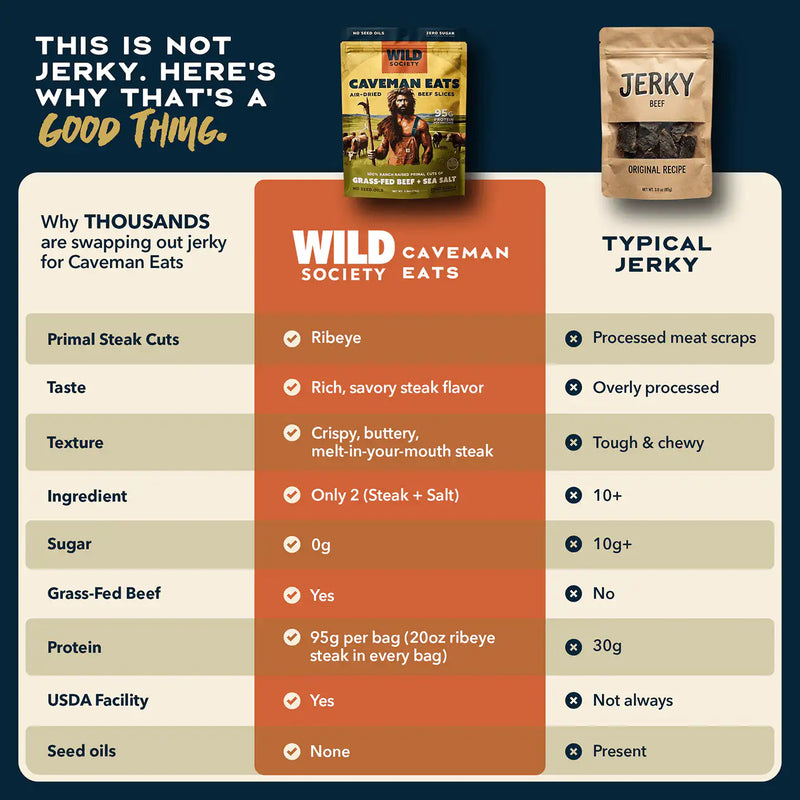 Load image into Gallery viewer, Wild Society Nutrition - Caveman Eats

