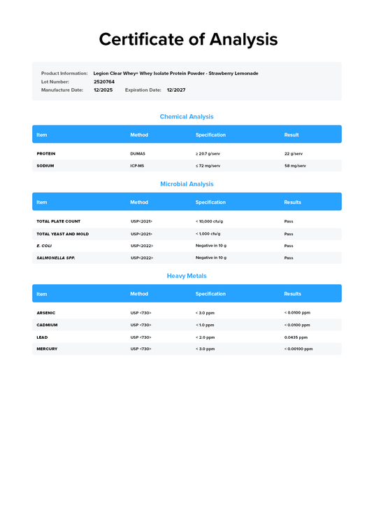 Legion Clear Whey+ - Certificate of Analysis confirming purity and label accuracy