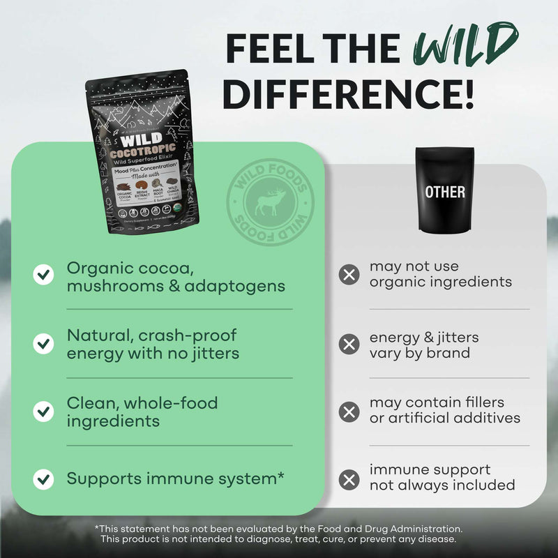 Load image into Gallery viewer, Wild Foods - CocoTropic Mushroom Cocoa Mix - Vitamins &amp; Supplements
