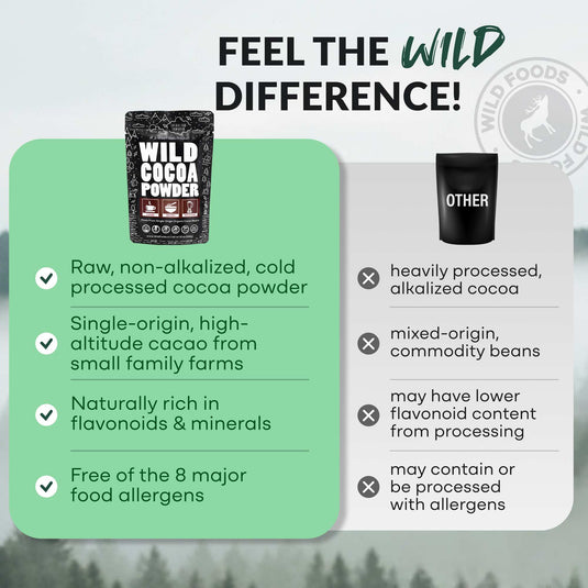 Wild Foods - Cocoa Powder, Single-Origin Antioxidant - Cooking & Baking Ingredients