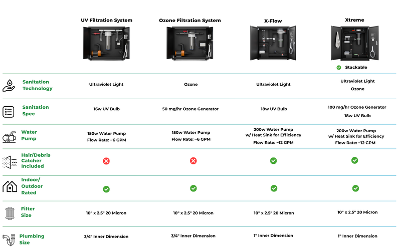 Load image into Gallery viewer, RevX Wellness - RevX X-FLOW Filtration System
