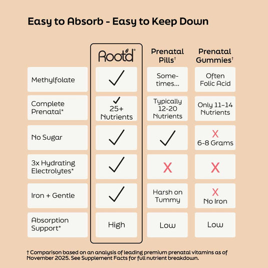 Root'd - Essential Prenatal Nutrition + Electrolytes