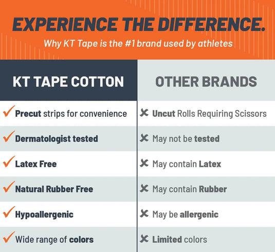 KT Tape - Sensitive Skin Gentle