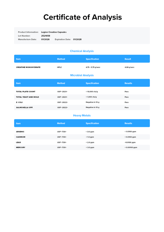 Legion Creatine Capsules - Certificate of Analysis (COA)