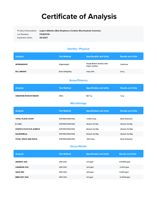 Legion Creatine Gummies Blue Raspberry Certificate of Analysis