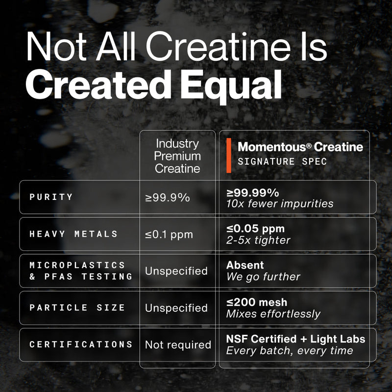 Load image into Gallery viewer, Momentous - Creatine - 60 Servings
