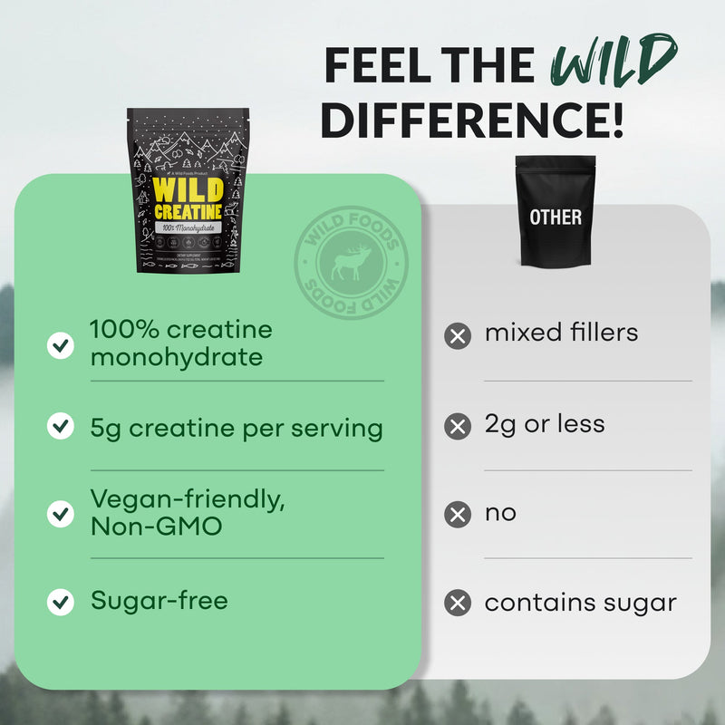 Load image into Gallery viewer, Wild Foods - Creatine Monohydrate - Vitamins &amp; Supplements
