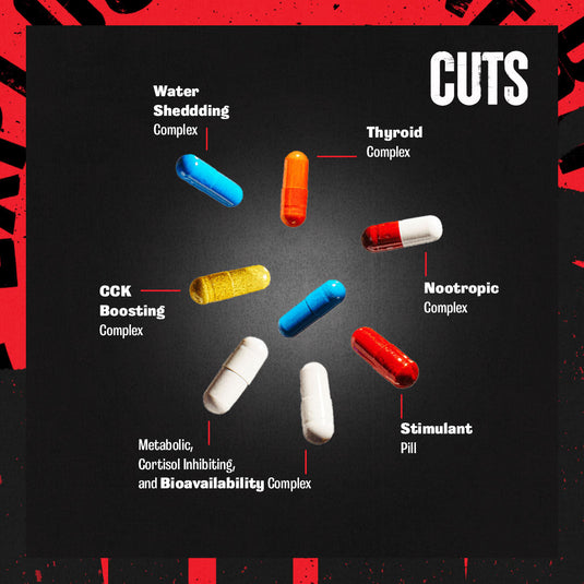 Animal Cuts pill explainer