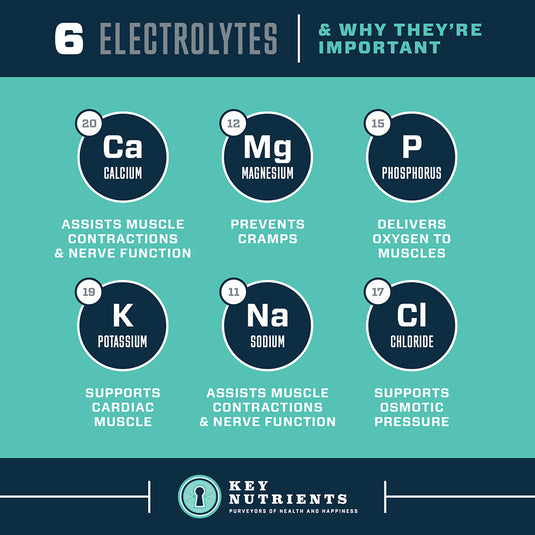 Key Nutrients - Electrolyte Hydration Pills