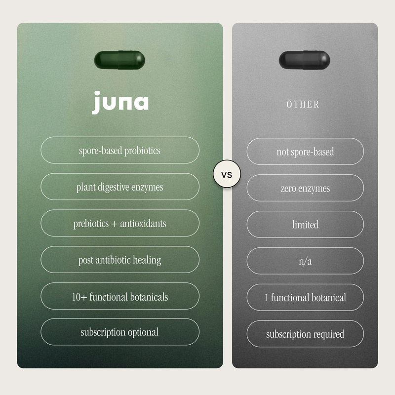 Load image into Gallery viewer, Juna - Detox Digestive Enzymes
