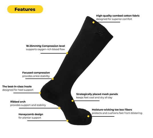 iReliev - Amp Ankle Compression Socks