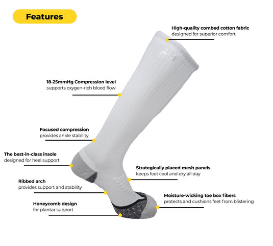 iReliev - Amp Ankle Compression Socks