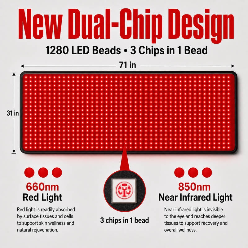 Load image into Gallery viewer, iReliev - FullGlow 180 Full Body Red Light &amp; Near Infrared Mat - Red Light Therapy
