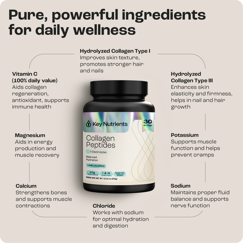 Load image into Gallery viewer, Key Nutrients - Collagen Peptides with Electrolytes Powder
