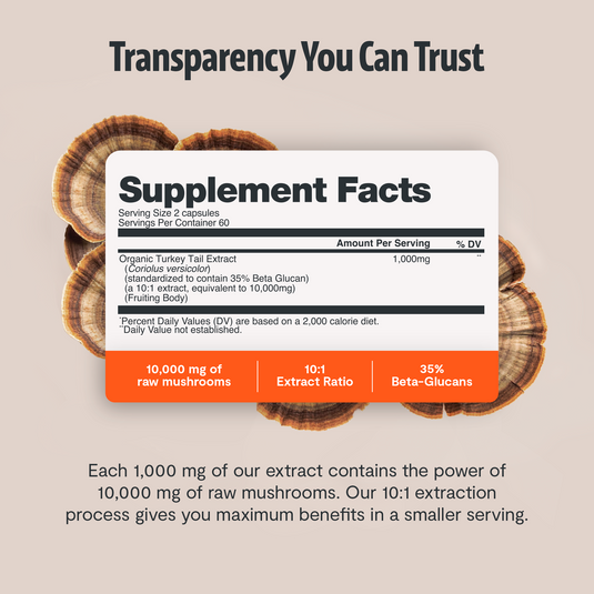 FreshCap Mushrooms - Organic Turkey Tail Mushroom Capsules
