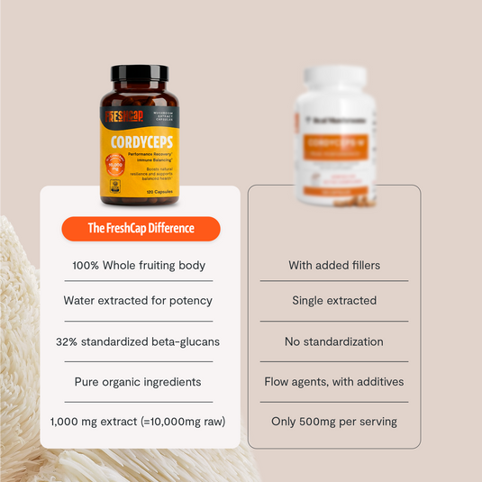 FreshCap Mushrooms - Organic Cordyceps Mushroom Supplement Capsules