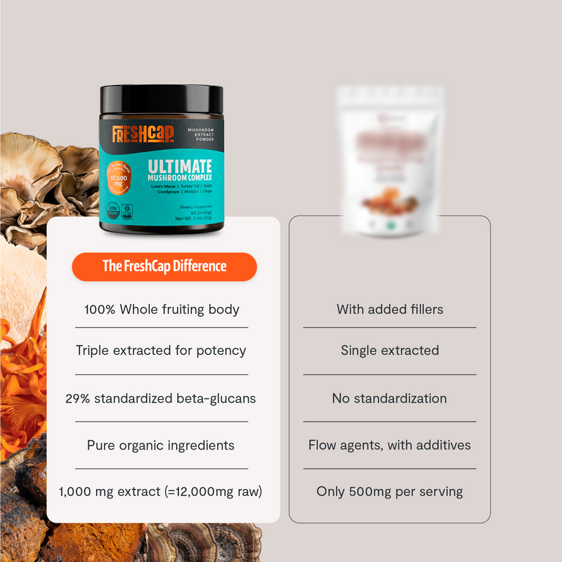Load image into Gallery viewer, FreshCap Mushrooms - Organic Mushroom Extract Powder Blend

