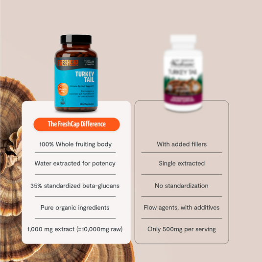 FreshCap Mushrooms - Organic Turkey Tail Mushroom Capsules
