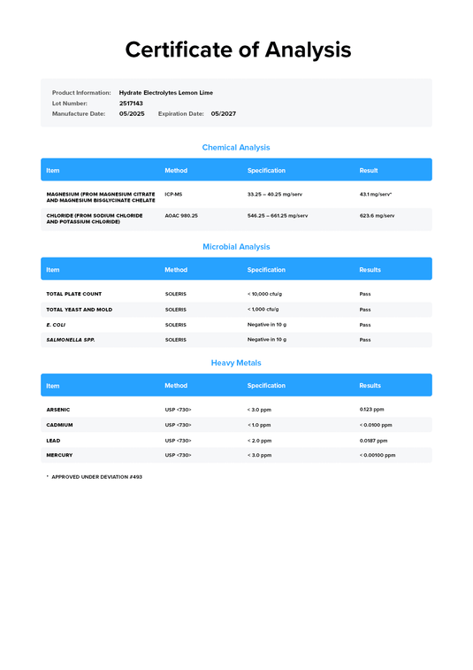 Legion Hydrate - Certificate of Analysis confirming purity and label accuracy