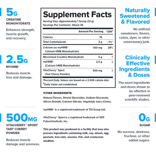 Recharge Supplement Facts