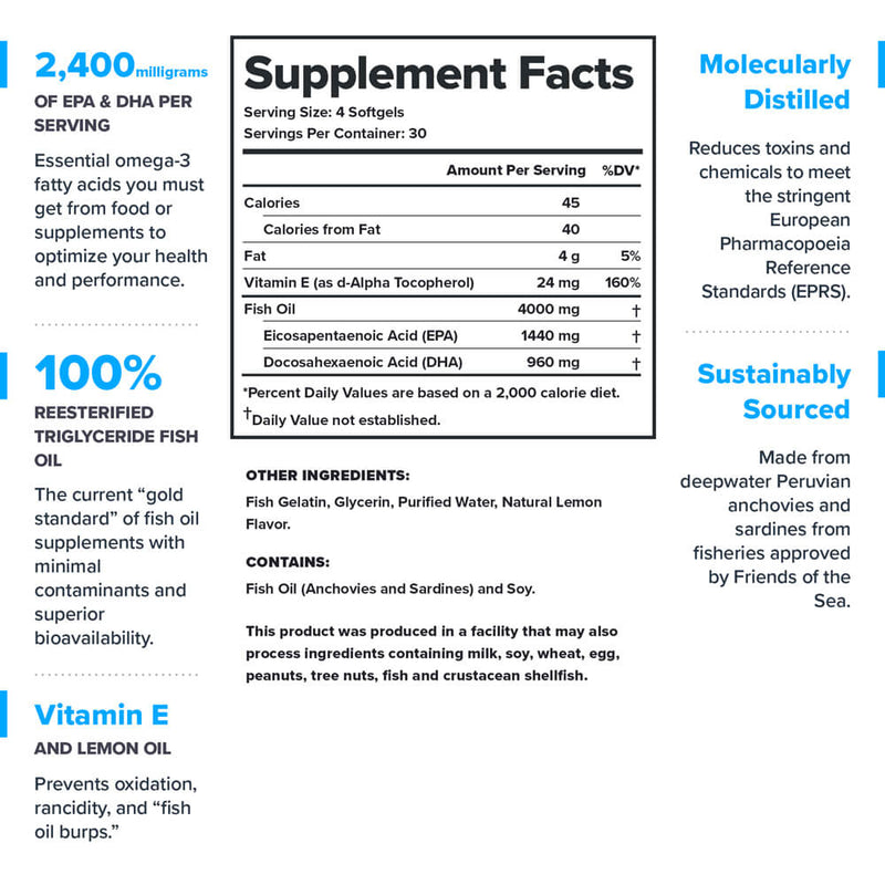 Load image into Gallery viewer, Legion Athletics Triton supplement facts panel - serving size 4 softgels, fish oil concentrate 4,000 mg with 2,400 mg combined EPA and DHA
