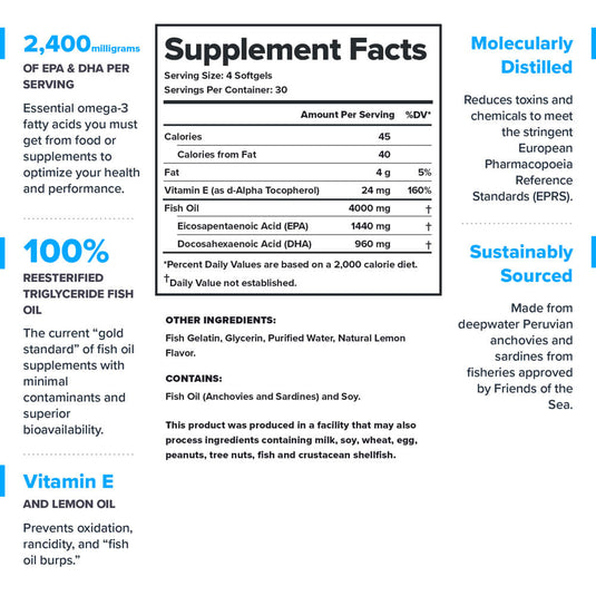 Legion Athletics Triton supplement facts panel - serving size 4 softgels, fish oil concentrate 4,000 mg with 2,400 mg combined EPA and DHA