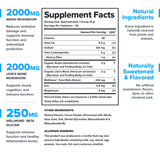 Legion Athletics Elevate supplement facts - 4,250 mg per serving with Reishi Mushroom 2,000mg, Lion's Mane Mushroom 2,000mg, and Wellmune Beta-Glucan 250mg