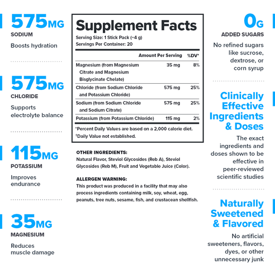 Legion Athletics - Hydrate Electrolytes