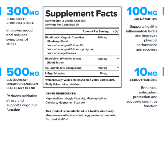 Legion Vitality - Supplement Facts label showing Rhodiola Rosea, BlueBoreal Blueberry, CoQ10, L-Ergothioneine doses