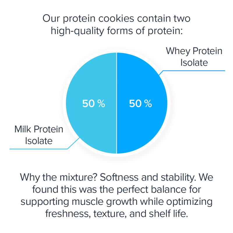Load image into Gallery viewer, Legion Athletics - Natural Protein Cookies
