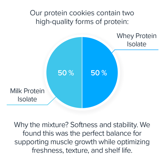 Legion Athletics - Natural Protein Cookies