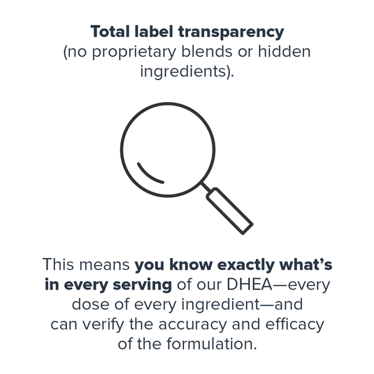 Legion Athletics - DHEA