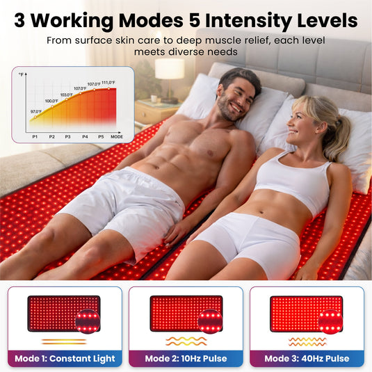 iReliev - FullGlow™ 360 Full Body Red Light & Near Infrared Bag - Red Light Therapy