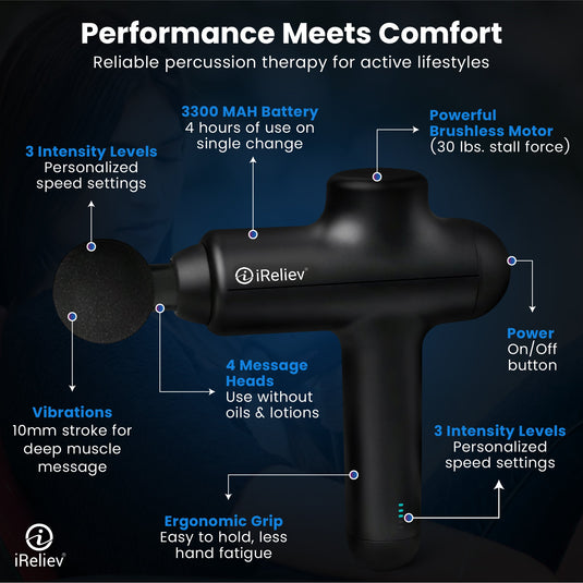 iReliev - Percussion Massage Gun