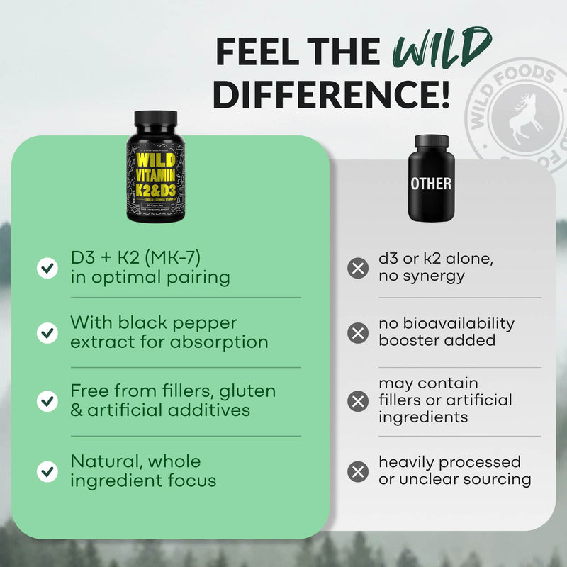 Load image into Gallery viewer, Wild Foods - Vitamin K2 + D3 + Black Pepper Extract - Vitamins &amp; Supplements
