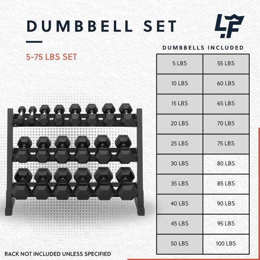 Dumbbell Sets