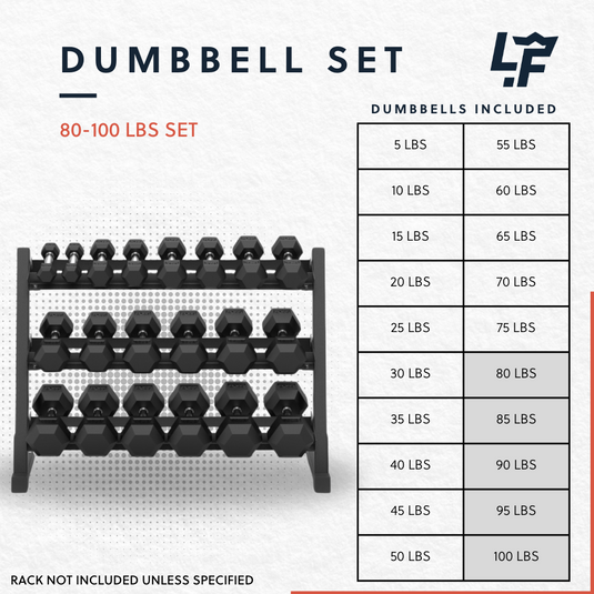 Dumbbell Sets