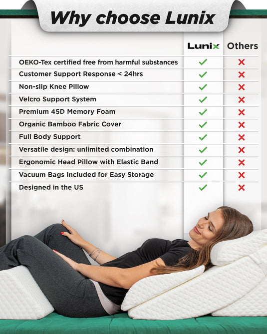 Lunix - LX13 6pcs Orthopedic Bed Wedge Pillow System, with Hot Cold Pack White