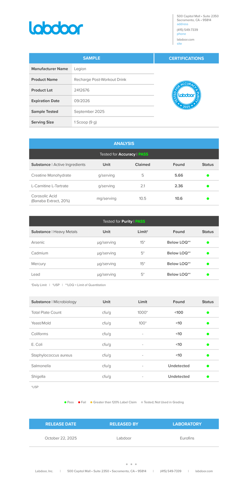 Load image into Gallery viewer, Legion Recharge - Labdoor Independent Lab Test Report verifying purity and label accuracy
