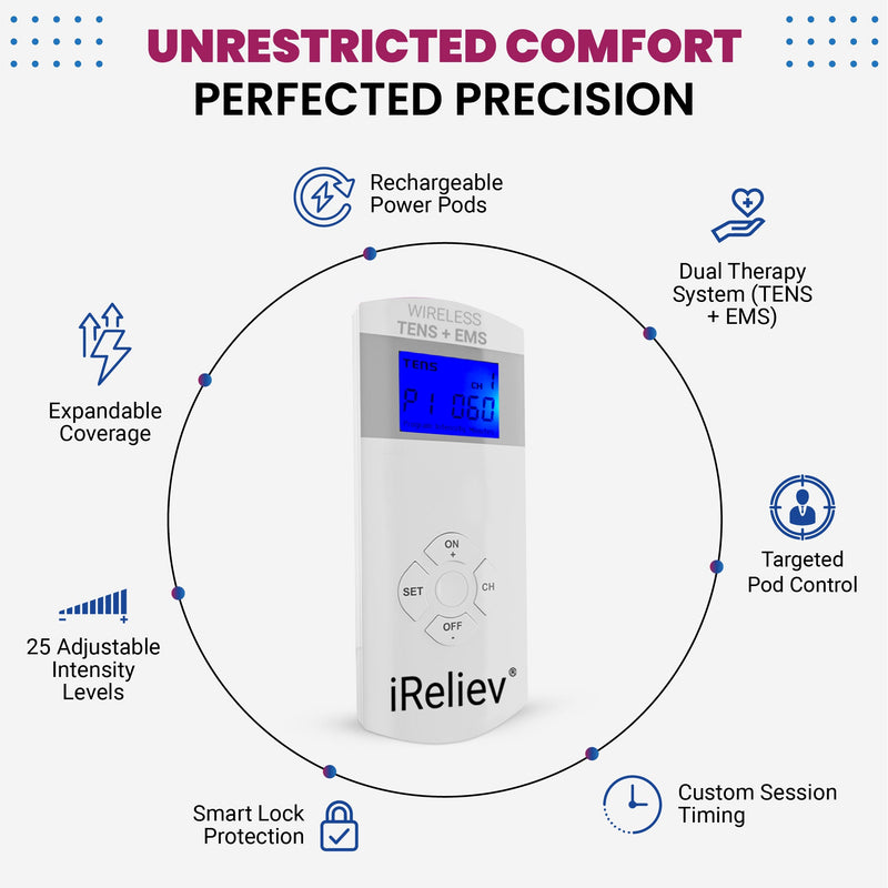 Load image into Gallery viewer, iReliev - Therapeutic Wearable TENS + EMS System
