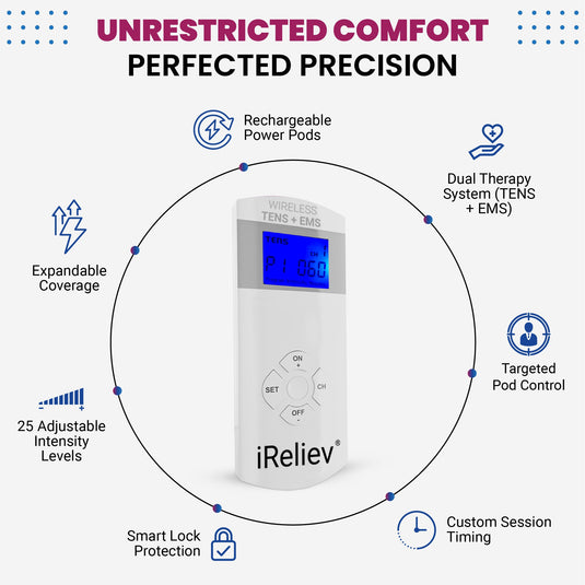iReliev - Therapeutic Wearable TENS + EMS System